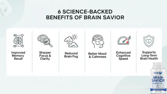 Brain Savior Reviews 2025: Honest Report on This Mindful Wellness Supplement 4 Brain Savior Health Benefits