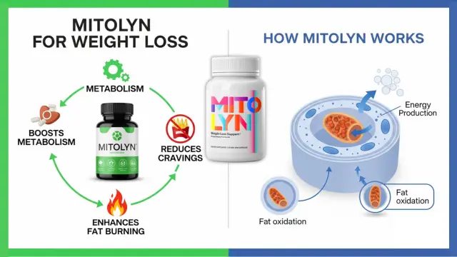 Mitolyn Reviews 2025: Pros, Cons, And Complaints Analyzed 3 Mitolyn Reviews And How Mitolyn Works