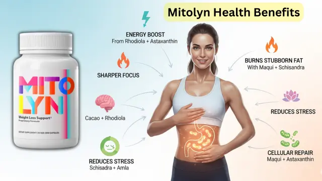 Mitolyn Reviews 2025: Pros, Cons, And Complaints Analyzed 6 Mitolyn Health Benefits Illustration