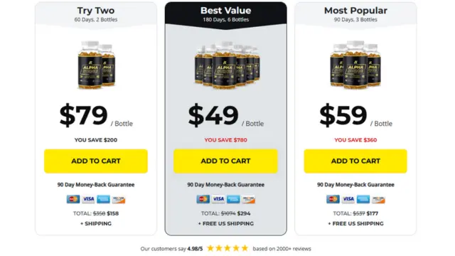 Alpha Surge Price