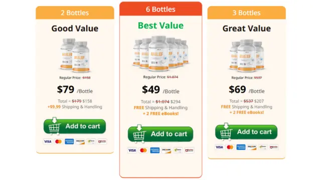 Arialief Price packages