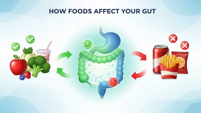 How Bad Foods Affect Your Health