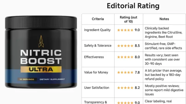 Nitric Boost Ultra Reviews 2025: Consumer Reports Complaints. 5 Nitric Boost Ultra Editorial Ratings