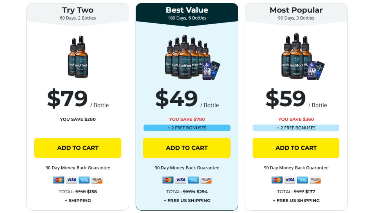 Audifort Price