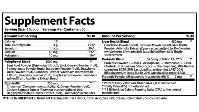 Finessa Reviews 2025. A Legit Digestive Support Or A Scam? 3 Finessa Ingredients Facts