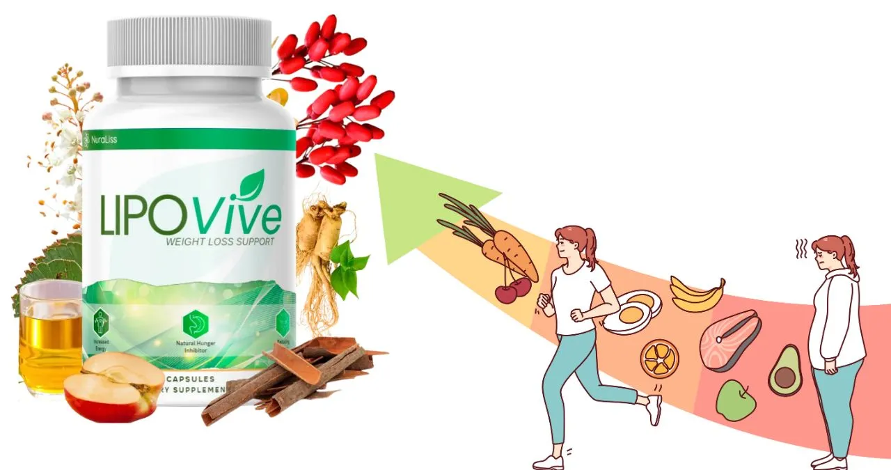 Lipovive Reviews Update