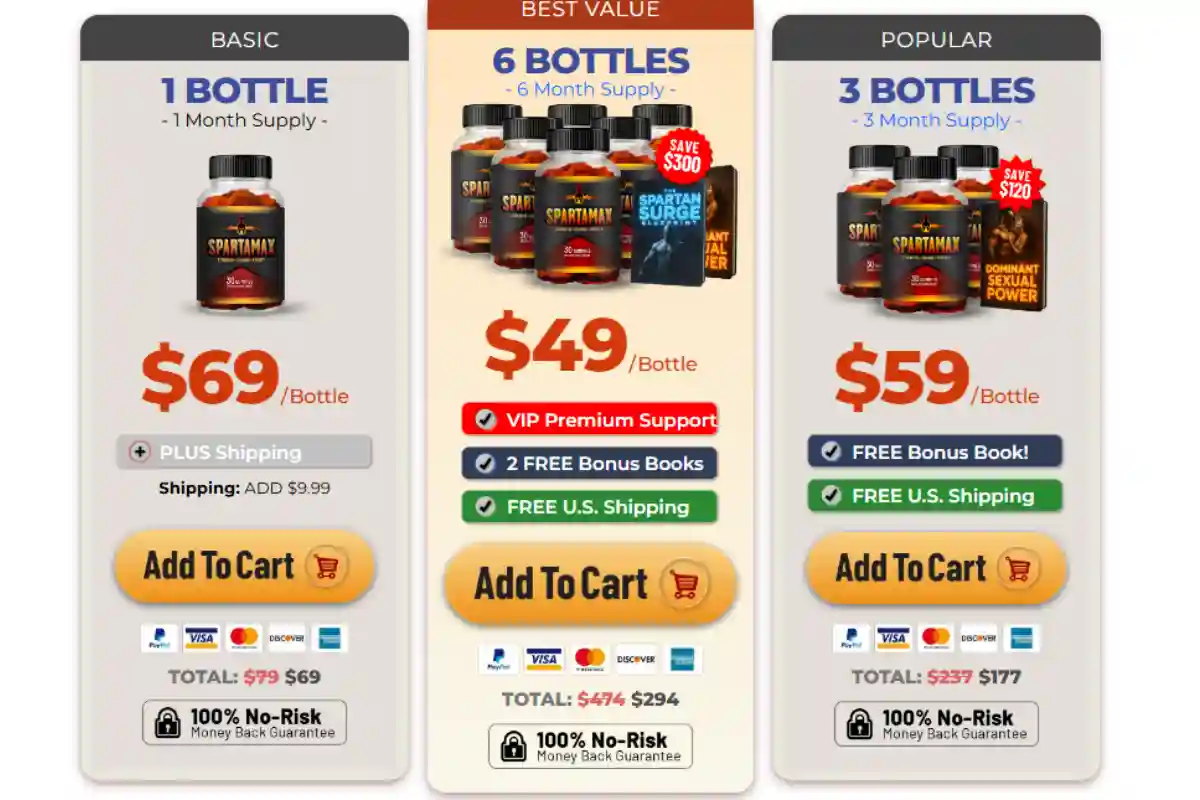 SparataMax Price & Packages