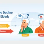 Cognitive Decline In the Elderly