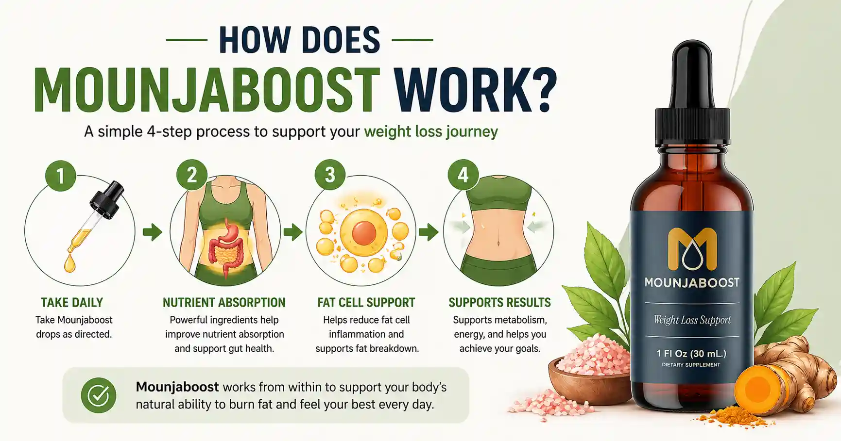 How Does Mounjaboost Work