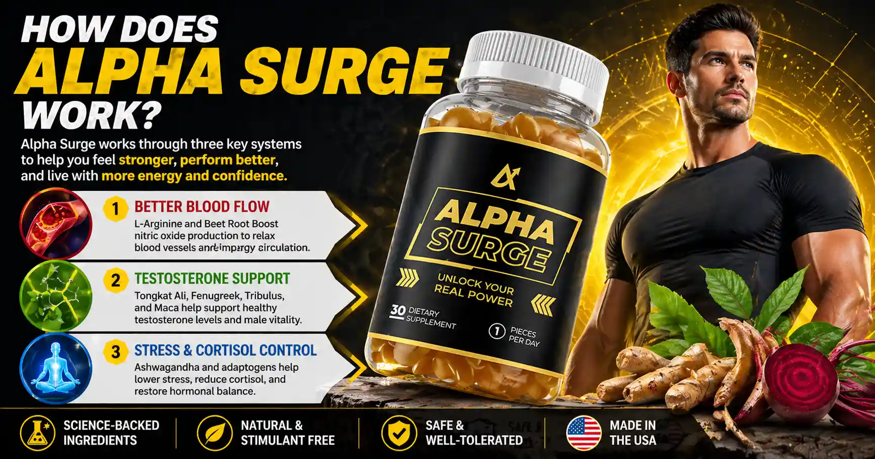 How Does The Alpha Surge Work