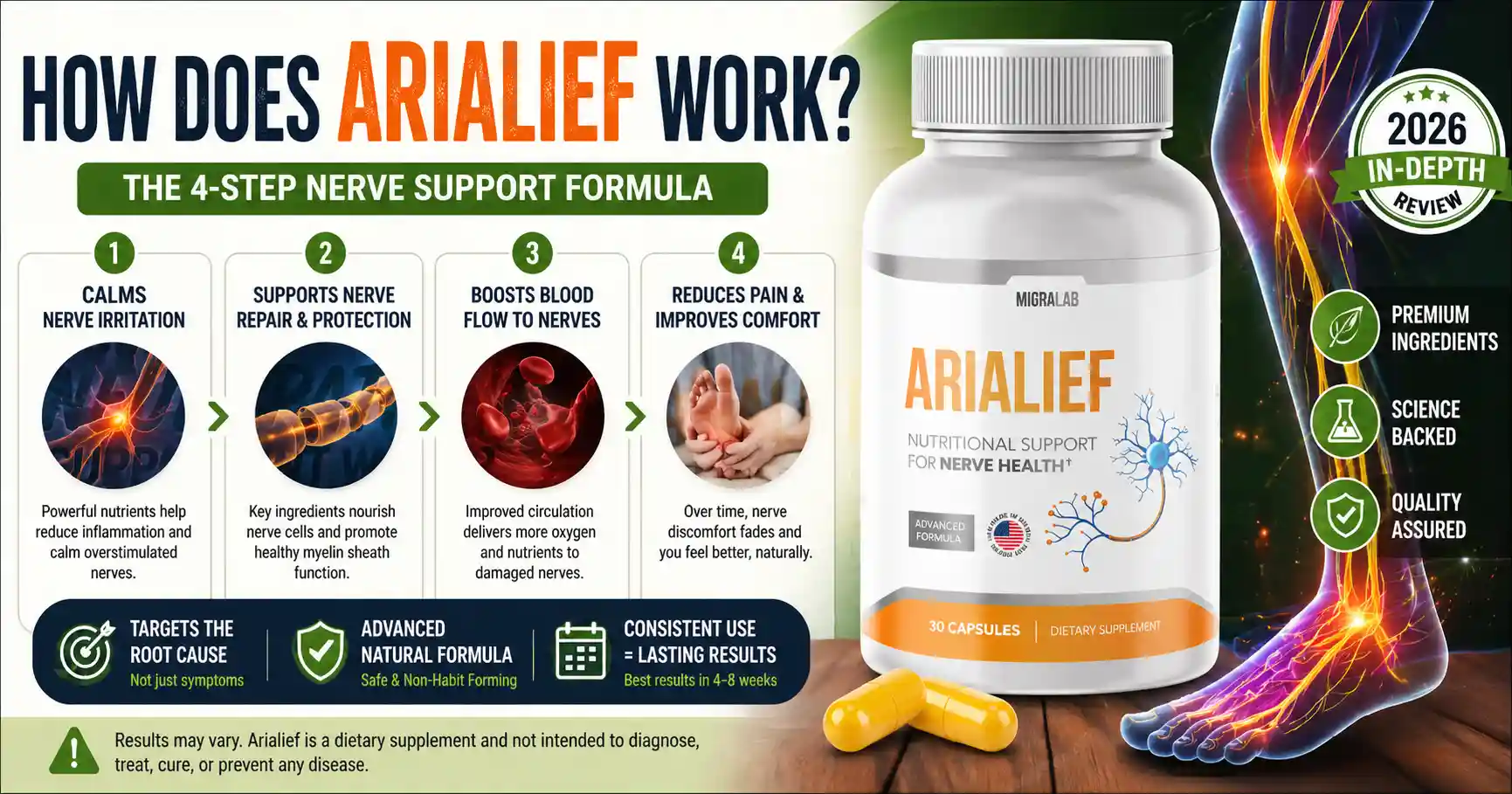 How Does The Arialief Work