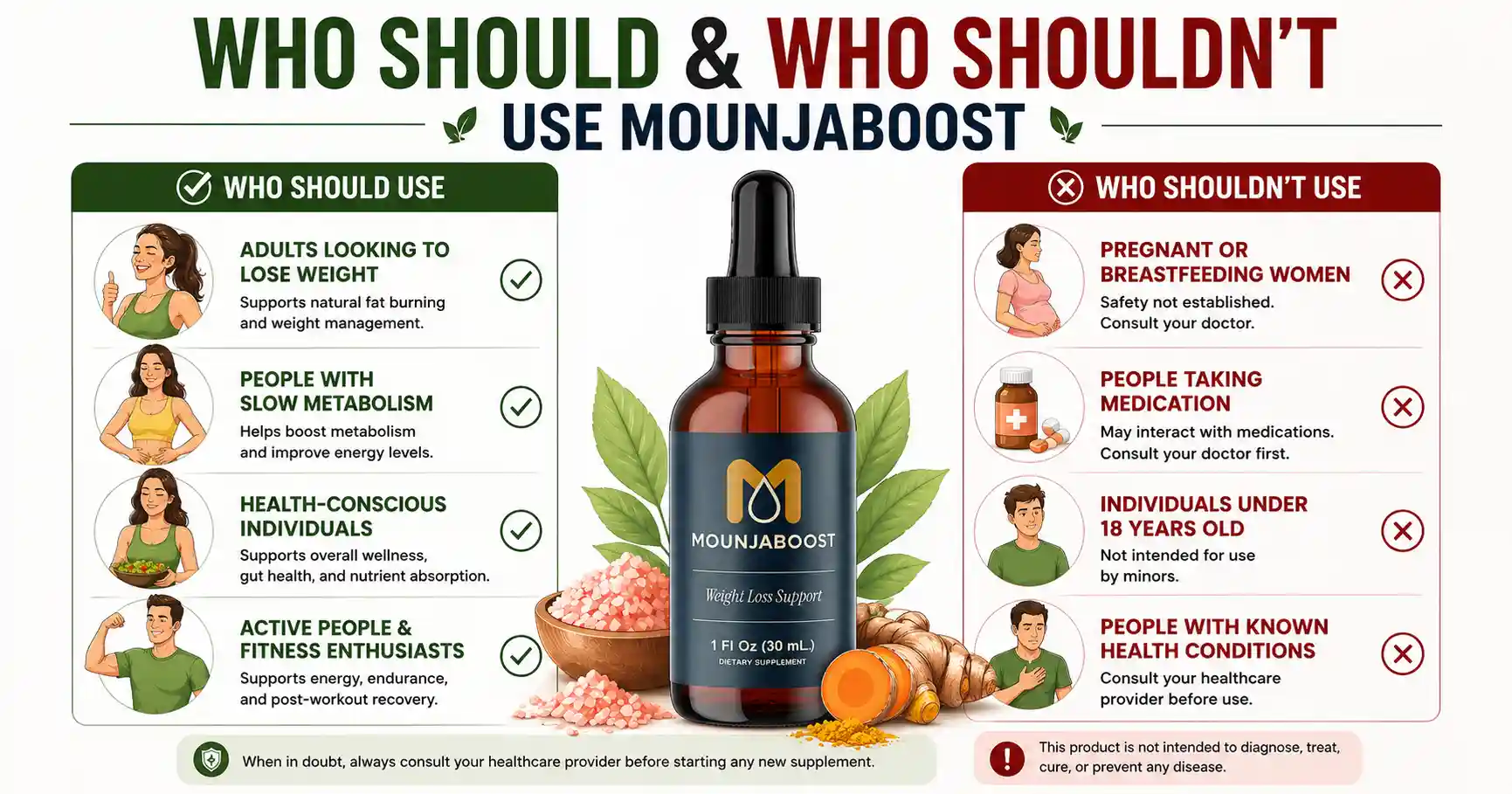 Who Should & Who Shouldn't Use Mounjaboost