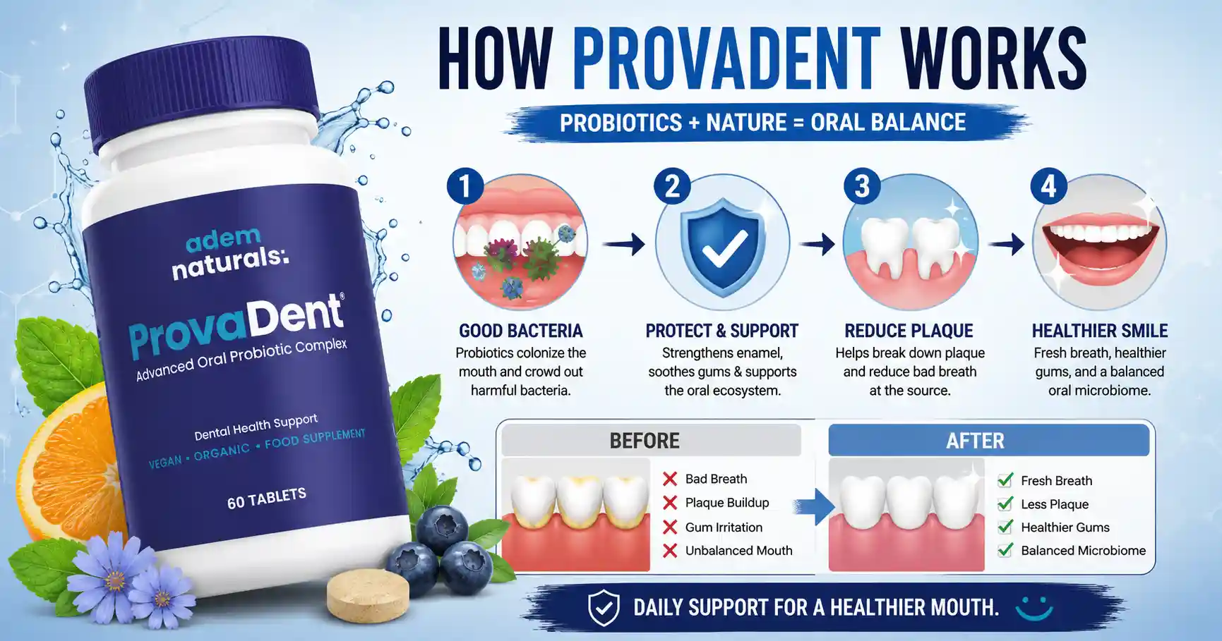 How does the Provadent work