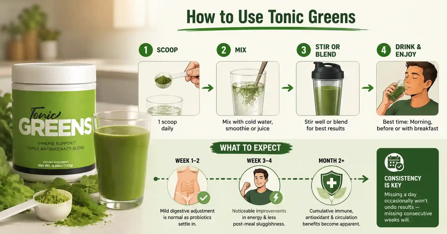 How to use Tonic Greens. Step By Step Guide