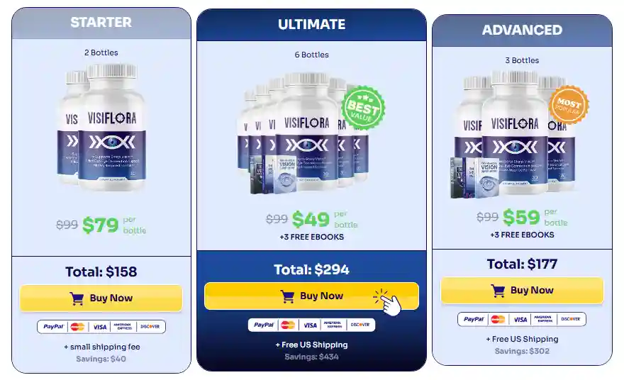 VisiFlora Pricing Packages