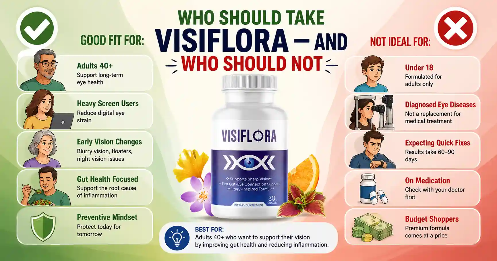 Who Should And Who Should Not Use VisiFlora