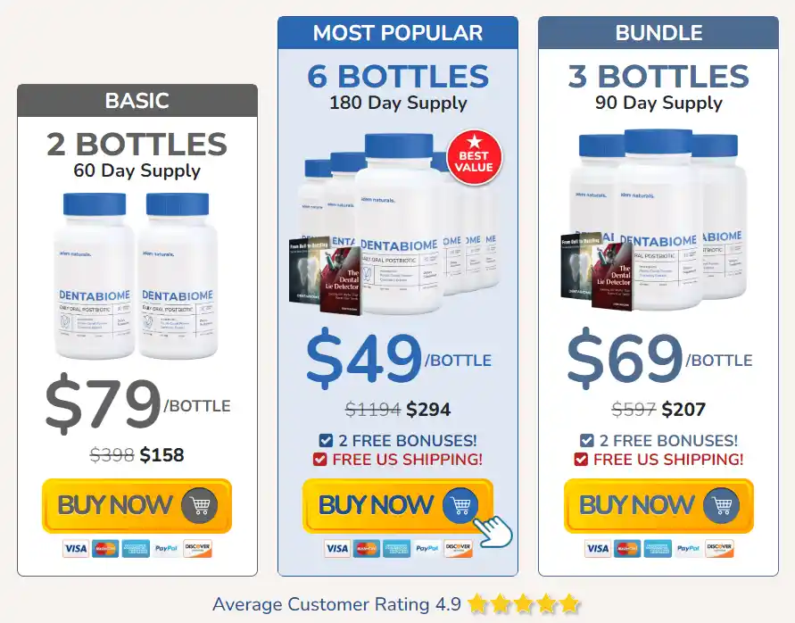 DentaBiome Pricing