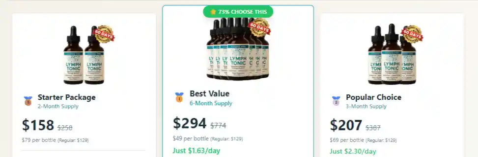 Lymph Tonic Reviews & Complaints 2026. Our Critical Analysis 4 Lymph Tonic Pricing