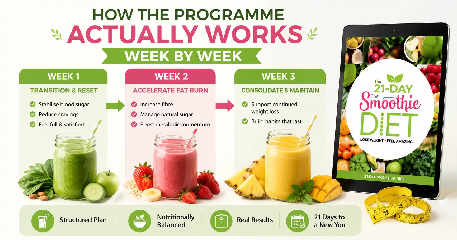 What Is 21 Days Smoothie Plan