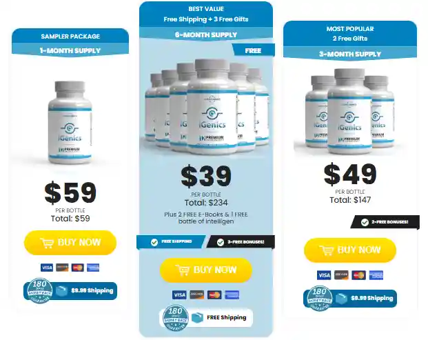 iGenics Reviews & Complaints. Does It Work for Aging Eyes? 4 iGenics Price