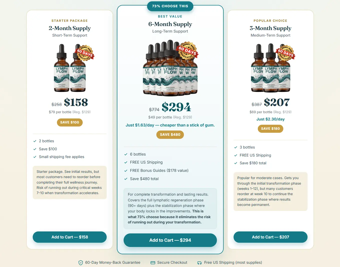 Lymph Flow Reviews 2026: Does It Help Puffy & Heavy Legs? 18 Lymph Flow Price