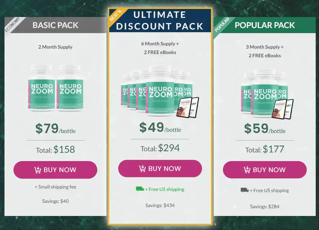 NeuroZoom 2026 Price