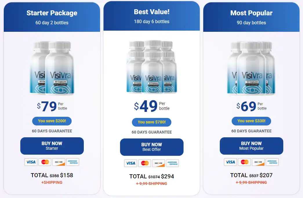 Visivra Reviews 2026: Analyzed User Complaints & Pros-Cons 16 Visivra Price