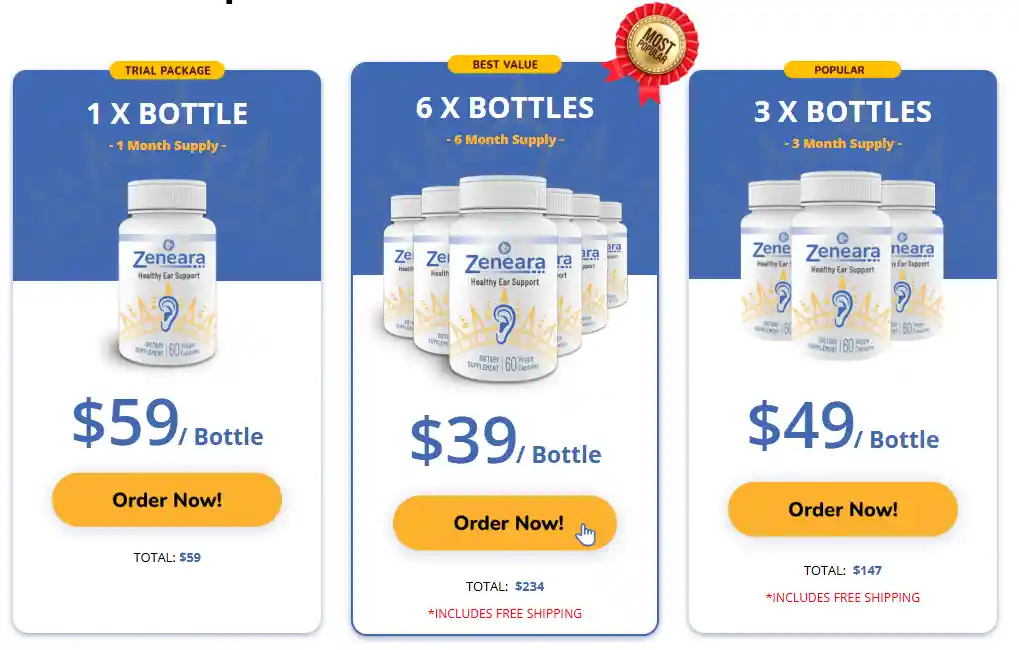 Zeneara Reviews & Complaints Analysis: What Evidence Shows 18 Zeneara Pricing Package
