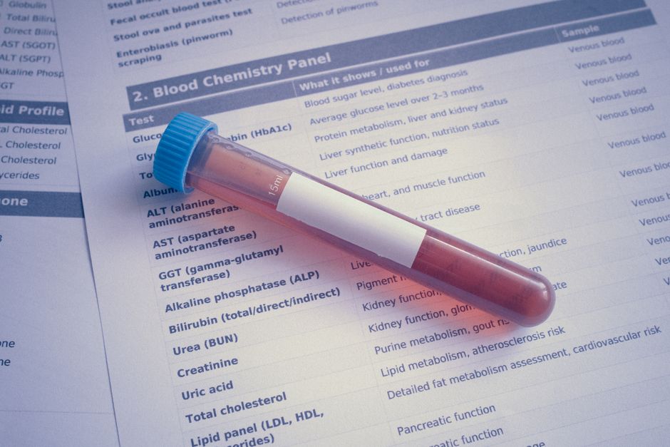 what is a pathology test types prep and results