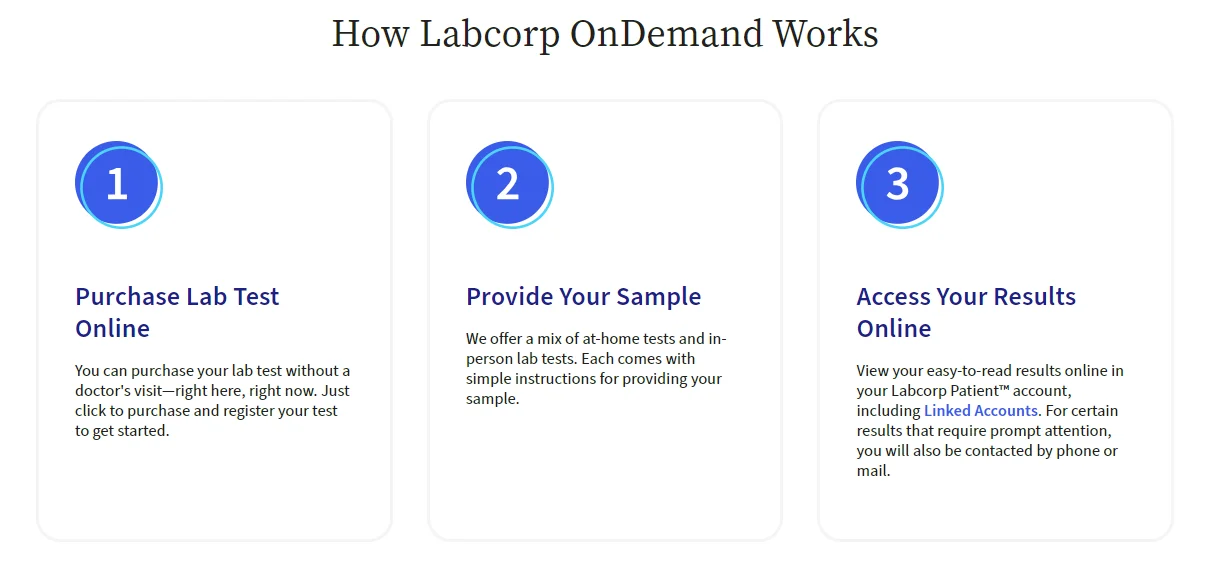 How LabCorp Works