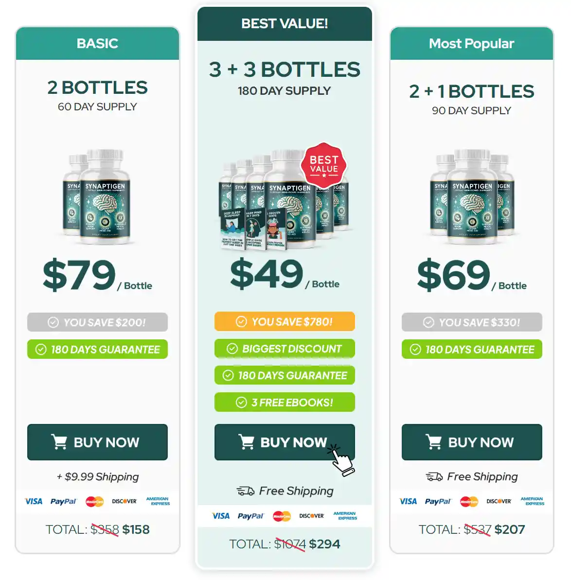 Synaptigen Price