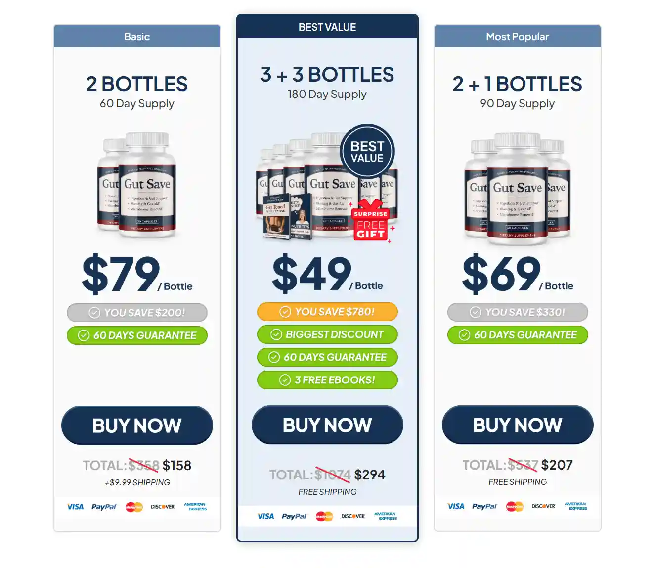 Gut Save Pricing